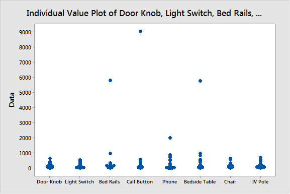 health care data - individual value plot