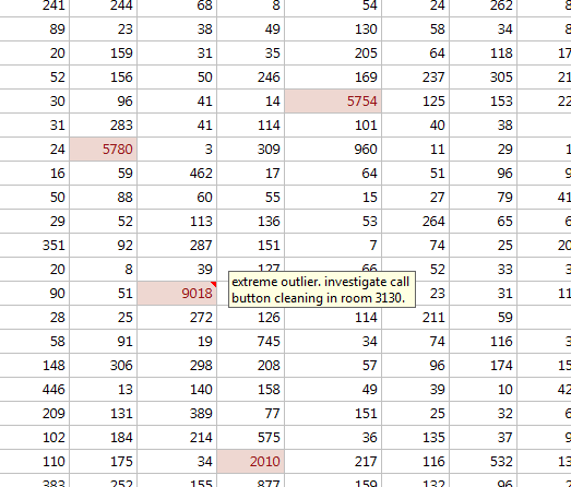 health care data - conditional formatting