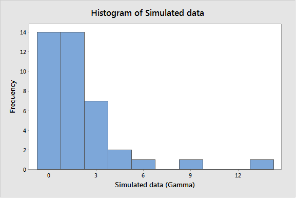 minitab versus excel