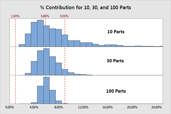 10 30 100 Parts