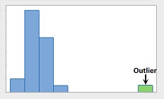 Histogram