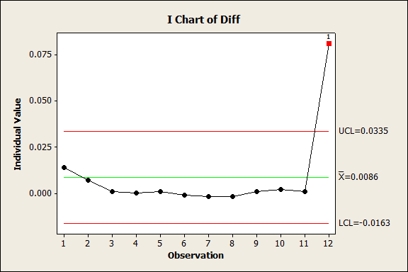 automatically updated i chart