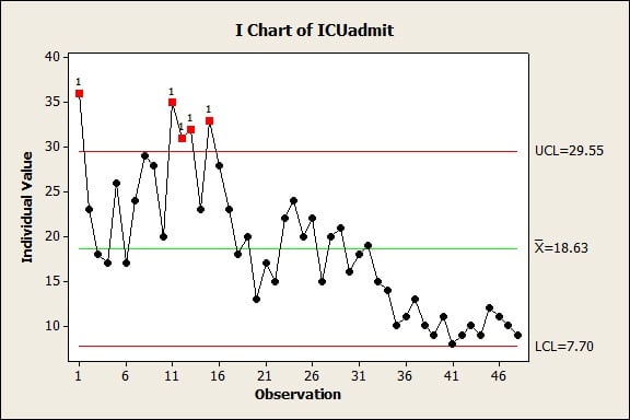 minitab control chart