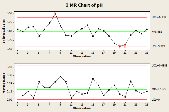 Imr Chart