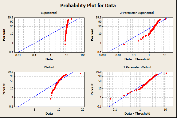Probability Distribution Plots