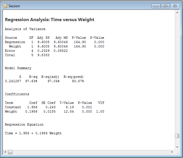 regression analysis of time versus weight