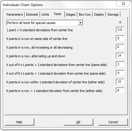 Individual Charts Options in Minitab