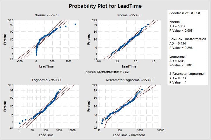 probability ID plots 1