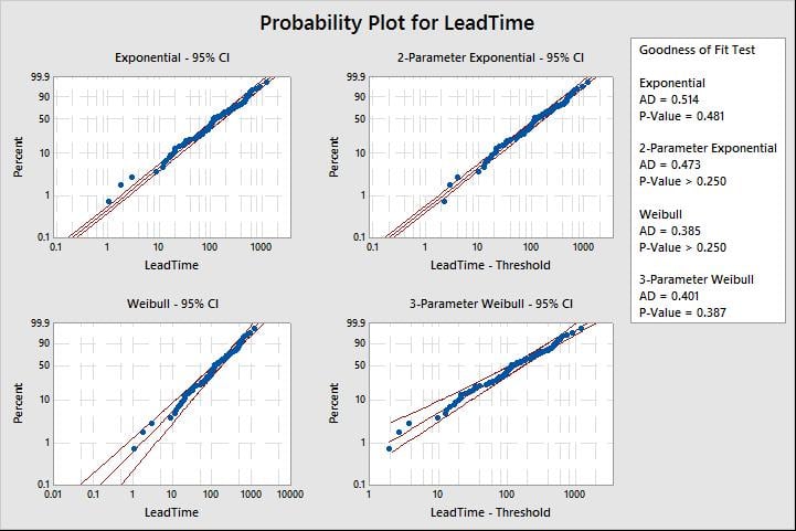 probability id plots 2