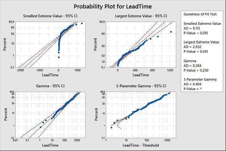 probability id plots 3