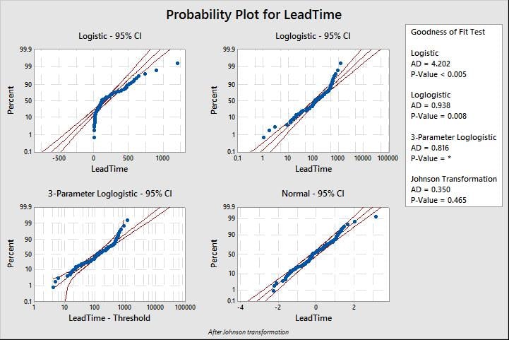 probability id plots 4