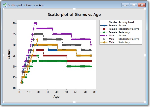 Crowded symbols make the graph less clear.