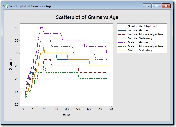 Without the symbols, the graph is clearer.