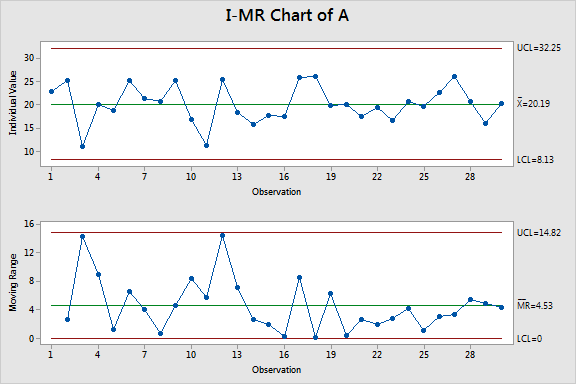 Group Control Chart