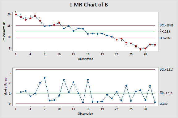 control chart minitab