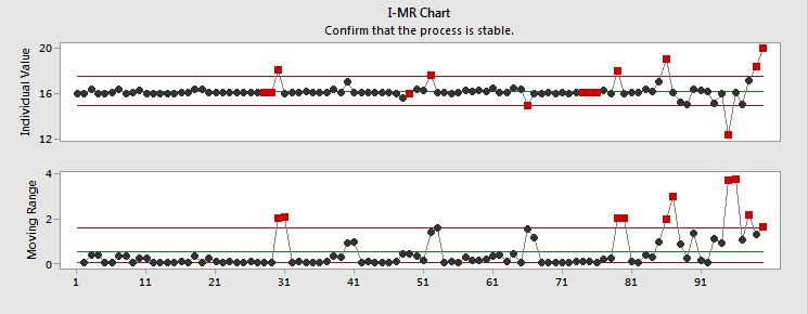 IMR Chart