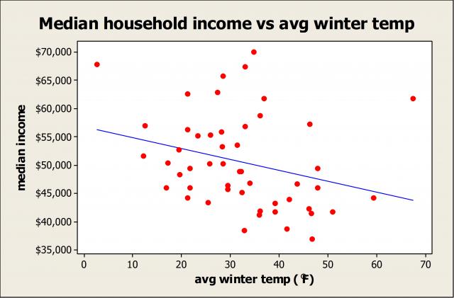 Scatterplot