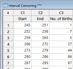 Interval censored