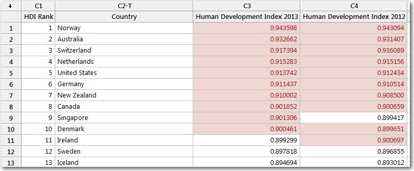 Visually compare the two columns.