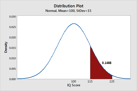 normal probability plot minitab