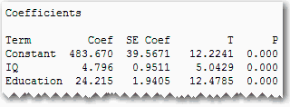 Regression output