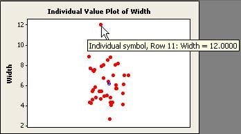 clustered data distribution