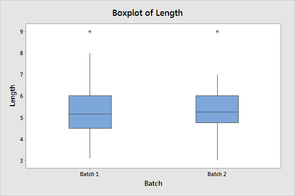 boxplot meaning