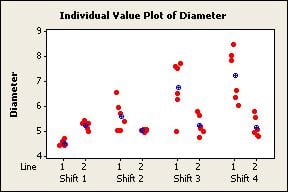 time vs shift plot