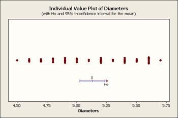 horizontal plot of pipe diameter