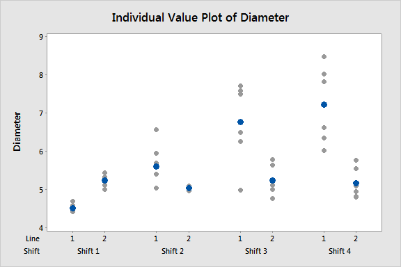 time vs. shift plot