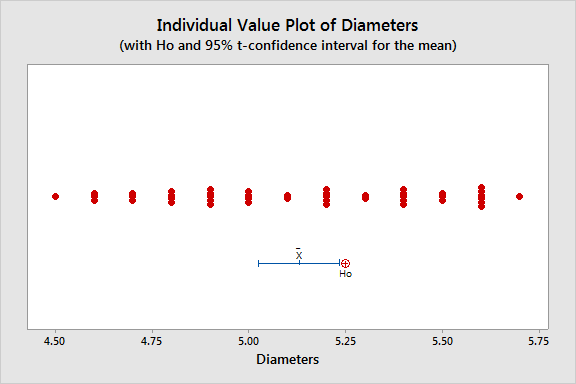 horizontal plot 