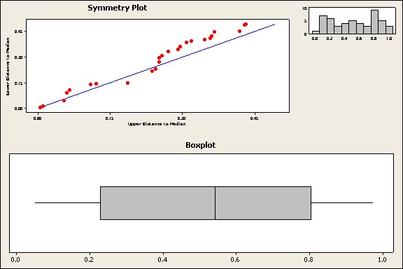 symmetrical symmetry plot