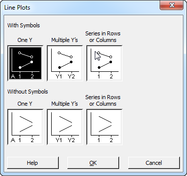 line plot on minitab express