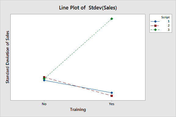 explore standard deviation