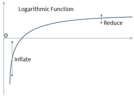 log_function.jpg (437×313)