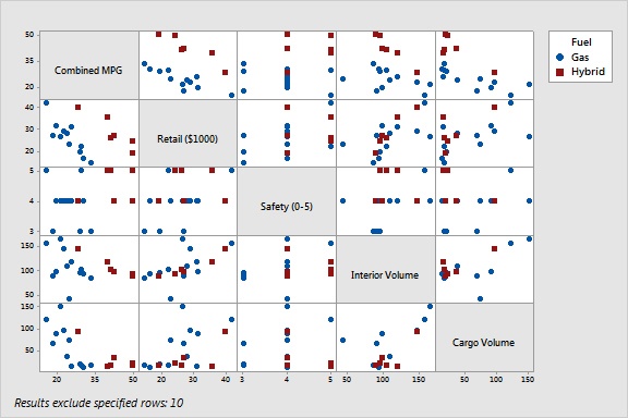 Matrix plot without row 10