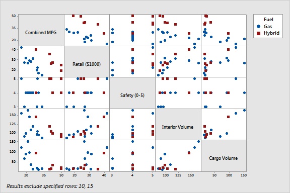 Final matrix, no outliers