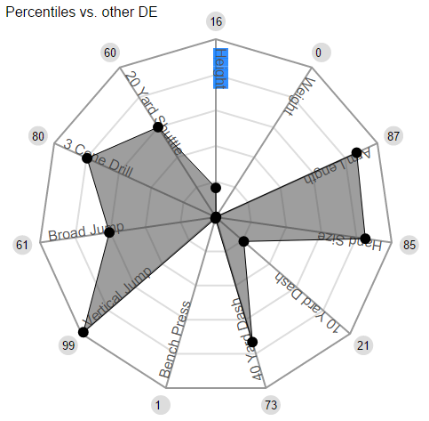 Statistica Charts