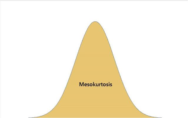 Why Kurtosis Is Used