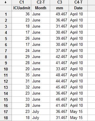 Minitab Worksheet