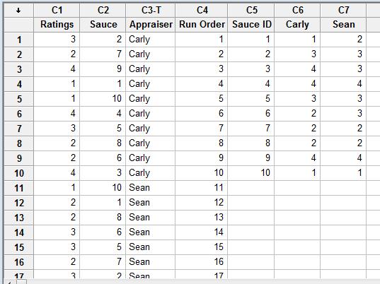 Minitab Worksheet