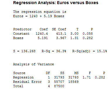 regression output