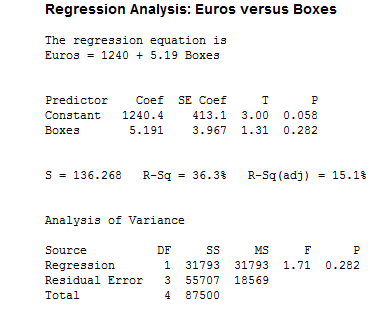 multiple regression in minitab express