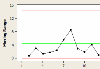 MR Chart