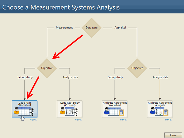 measurement systems analysis decision tree