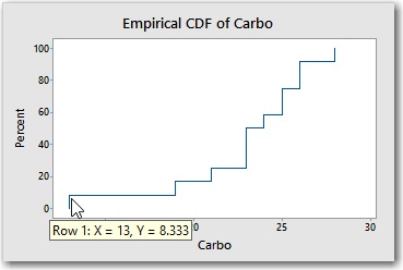empirical cdf