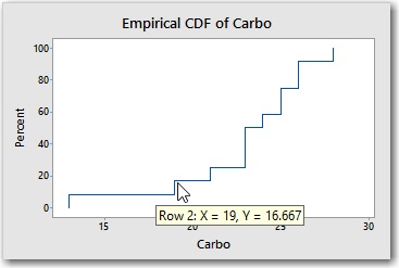empirical cdf, step 2