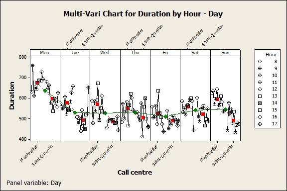 using-multi-vari-charts-to-analyze-families-of-variations