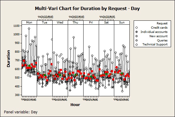 Using Multi-Vari Charts to Analyze Families of Variations