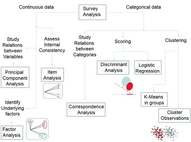 types of statistical tools for data analysis